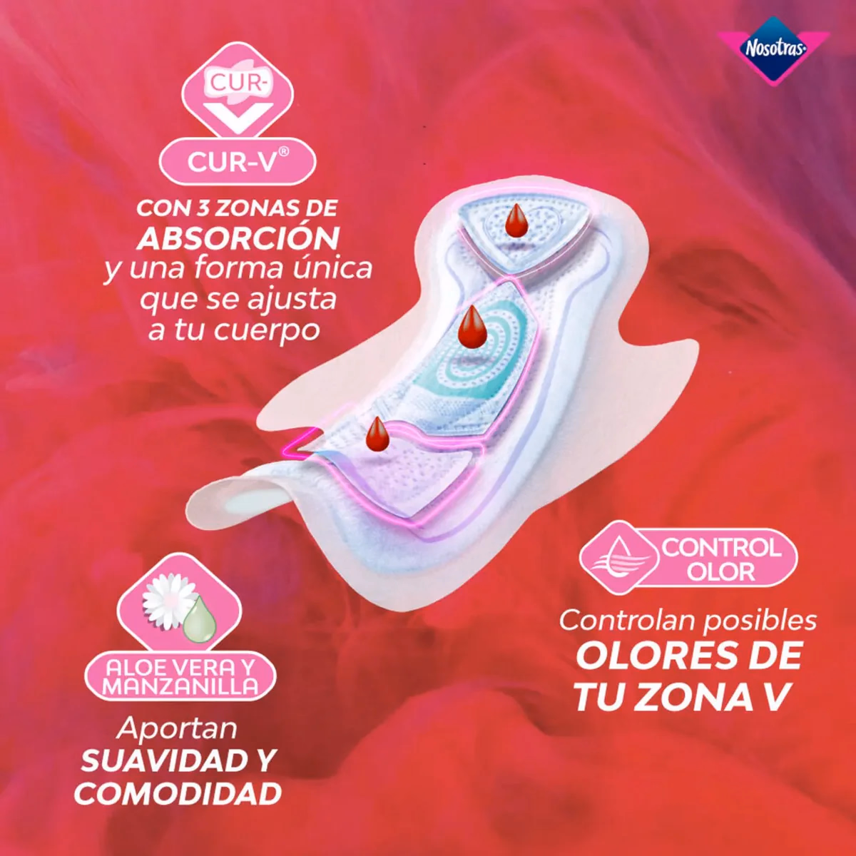 🌸 Toallas Nosotras Maternidad – Comodidad y Seguridad Total